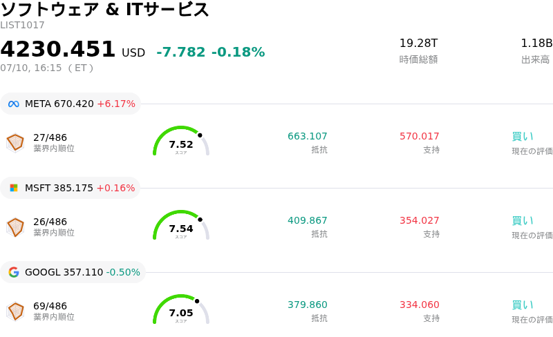 ソフトウェア & ITサービス