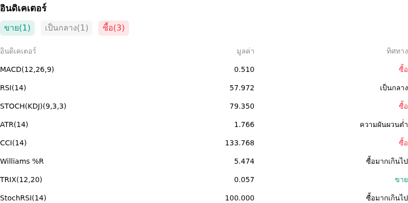 IndicatorAnalysis