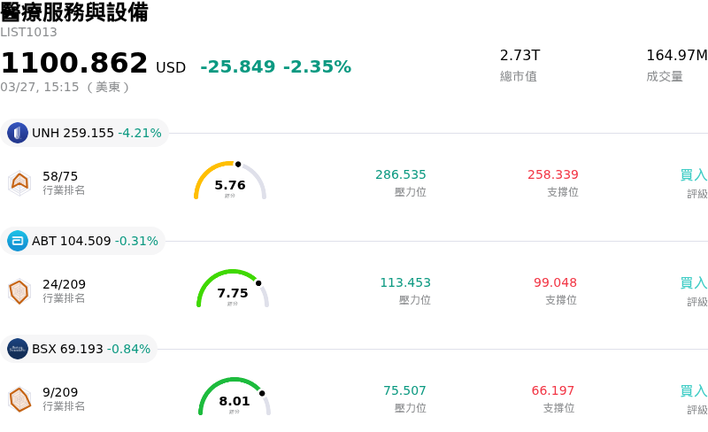 醫療服務與設備