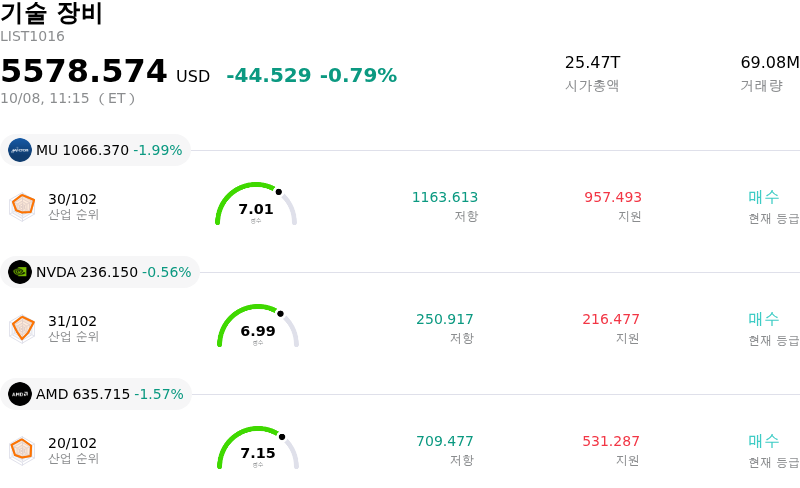 기술 장비