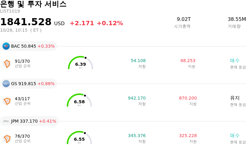 은행 및 투자 서비스