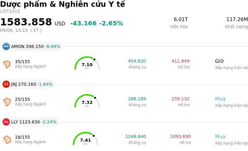 Dược phẩm & Nghiên cứu Y tế
