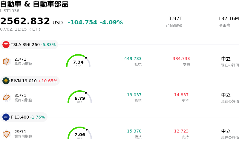 自動車 & 自動車部品
