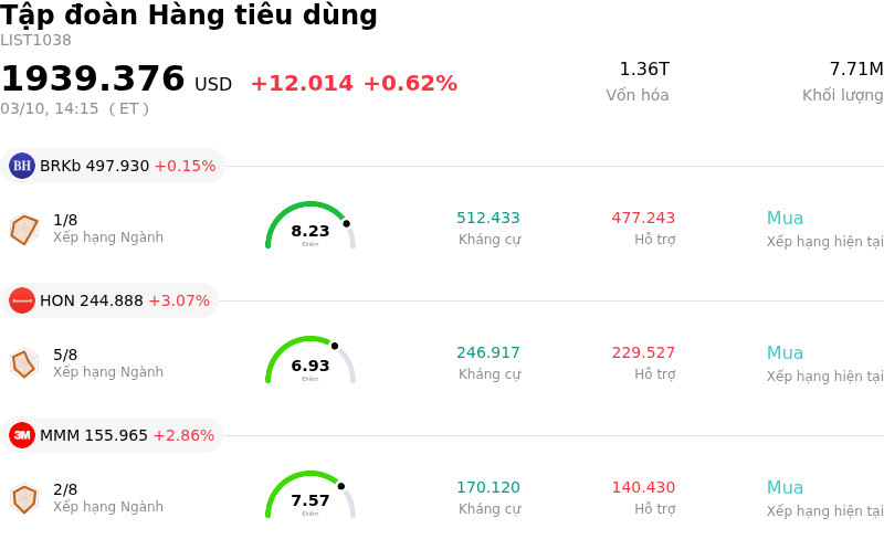 Tập đoàn Hàng tiêu dùng
