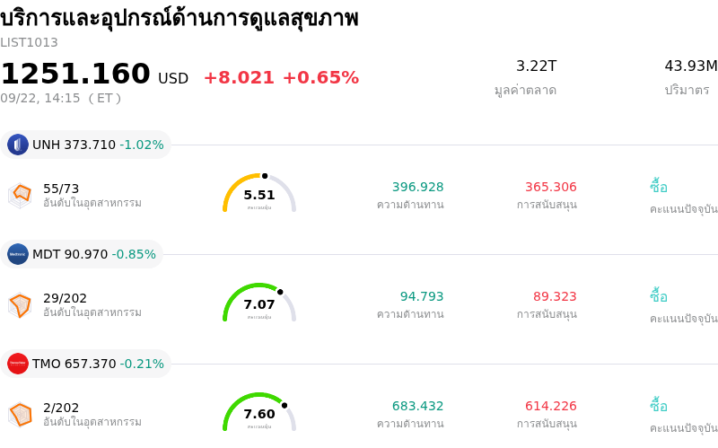 บริการและอุปกรณ์ด้านการดูแลสุขภาพ