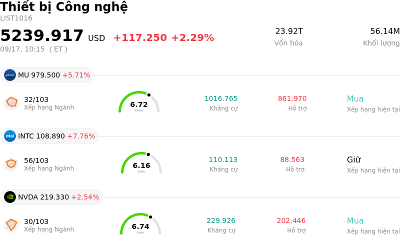 Thiết bị Công nghệ