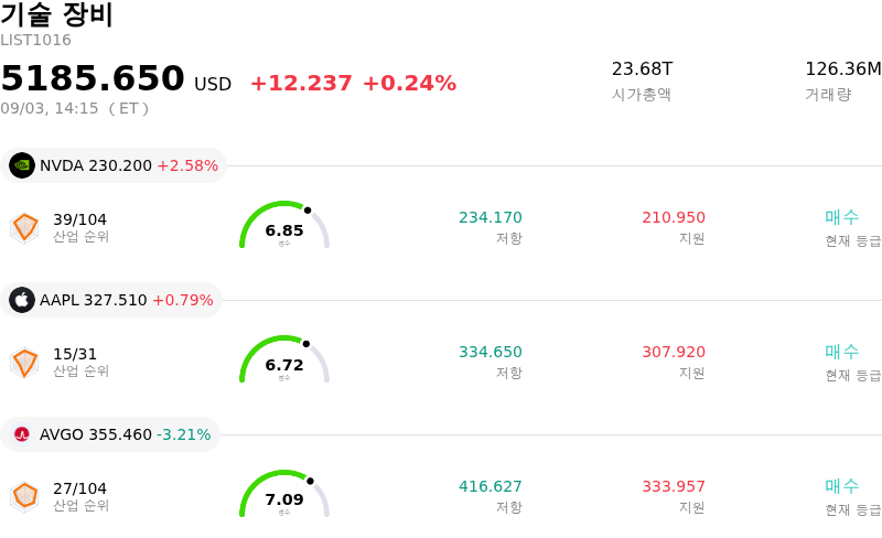 기술 장비