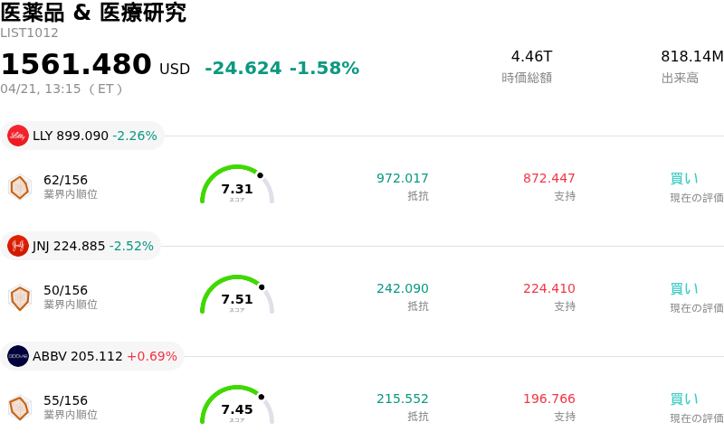 医薬品 & 医療研究