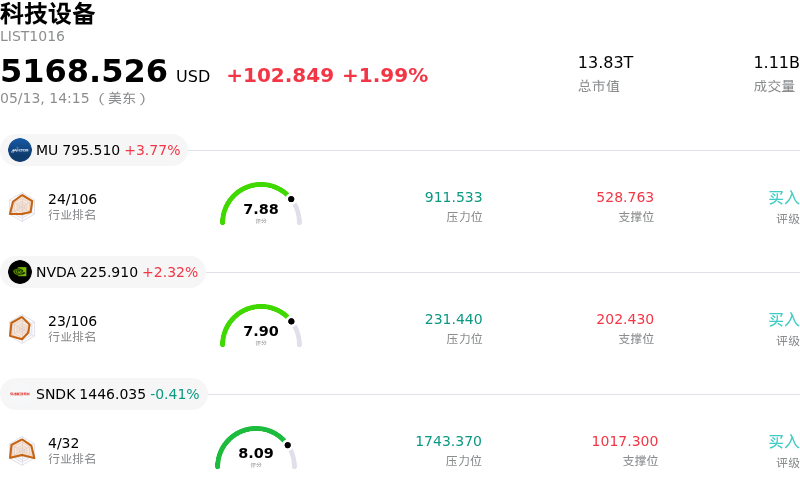 科技设备
