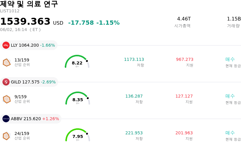 제약 및 의료 연구