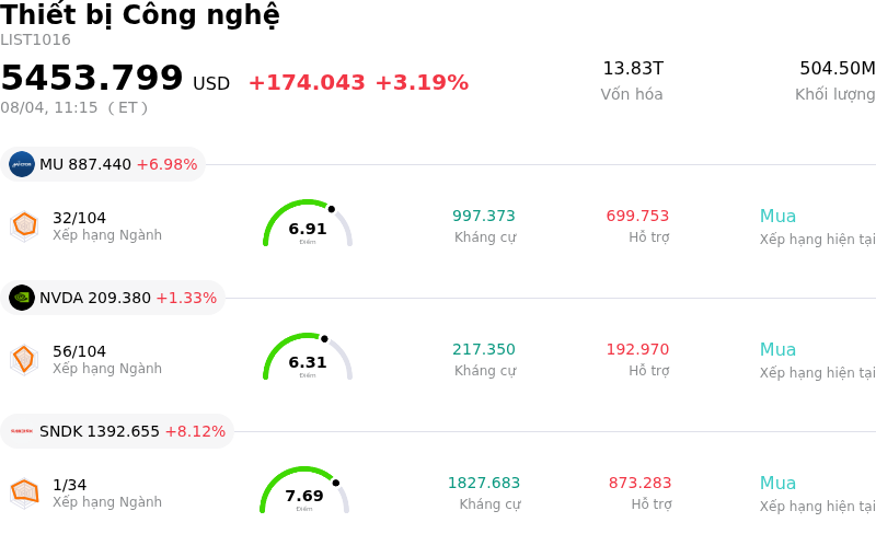 Thiết bị Công nghệ