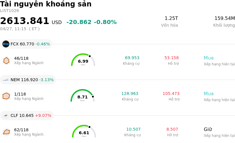 Tài nguyên khoáng sản