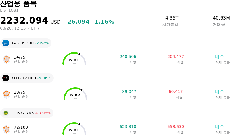 산업용 품목
