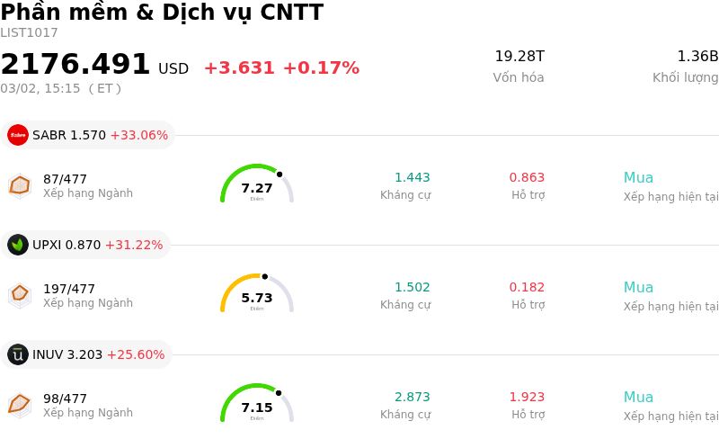Phần mềm & Dịch vụ CNTT