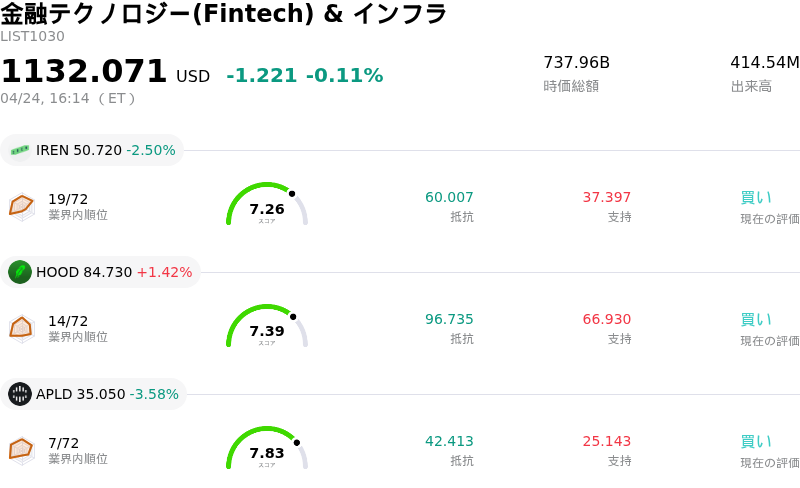 金融テクノロジー(Fintech) & インフラ