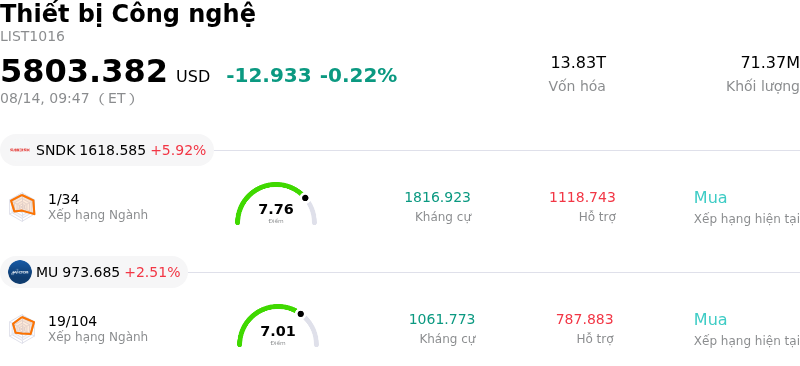 Thiết bị Công nghệ