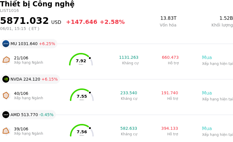 Thiết bị Công nghệ