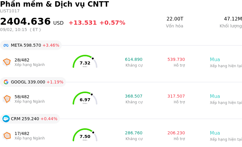 Phần mềm & Dịch vụ CNTT