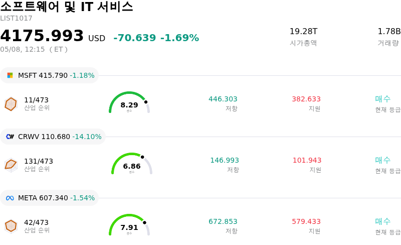 소프트웨어 및 IT 서비스
