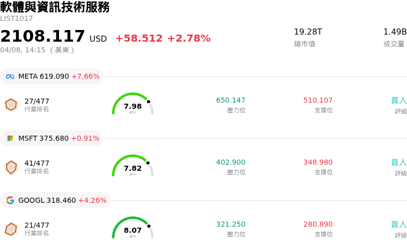 軟體與資訊技術服務