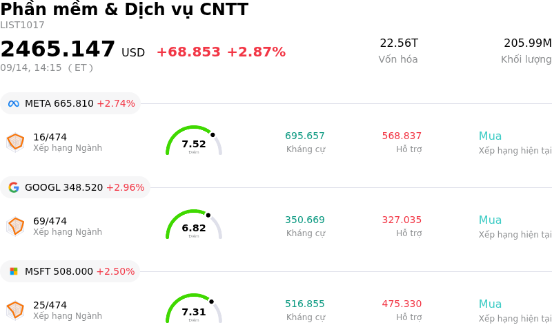 Phần mềm & Dịch vụ CNTT