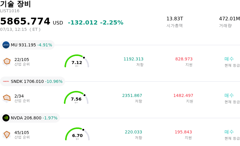 기술 장비