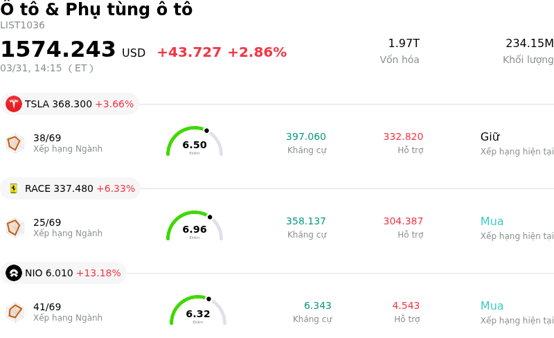 Ô tô & Phụ tùng ô tô
