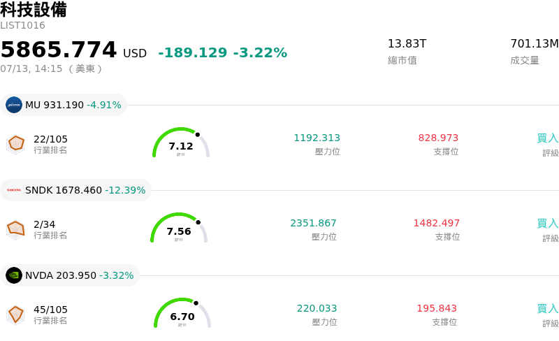 科技設備