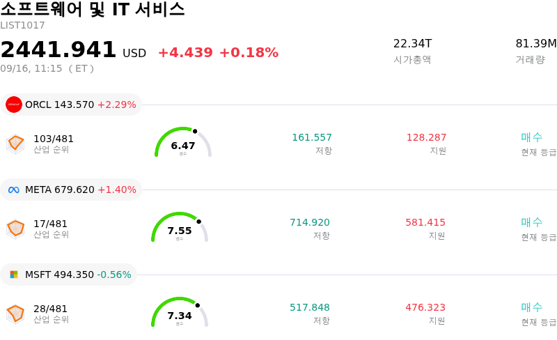 소프트웨어 및 IT 서비스