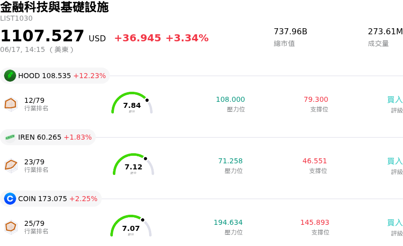 金融科技與基礎設施
