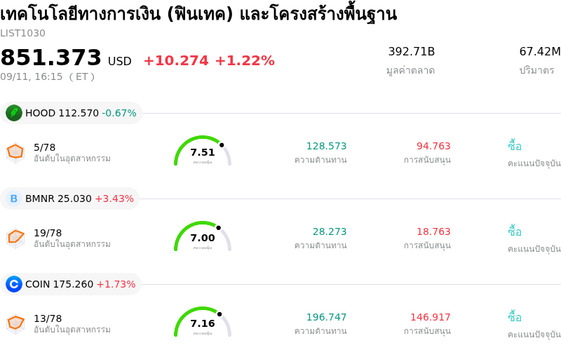 เทคโนโลยีทางการเงิน (ฟินเทค) และโครงสร้างพื้นฐาน