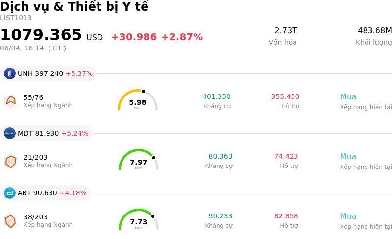 Dịch vụ & Thiết bị Y tế