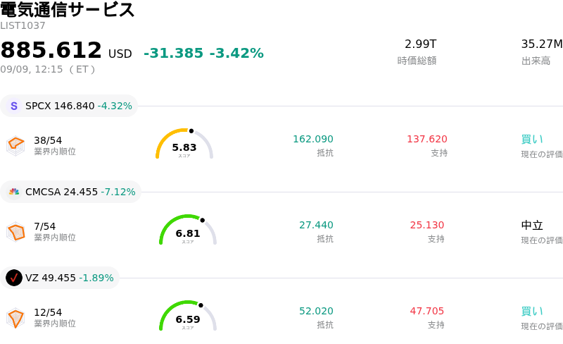 電気通信サービス