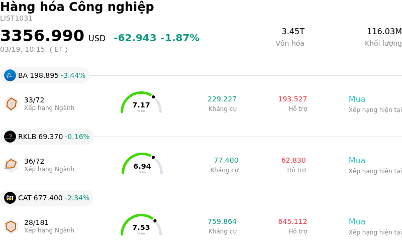 Hàng hóa Công nghiệp