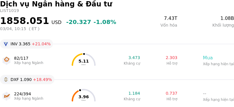 Dịch vụ Ngân hàng & Đầu tư