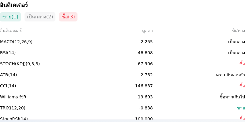 IndicatorAnalysis