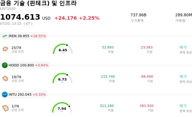 금융 기술 (핀테크) 및 인프라