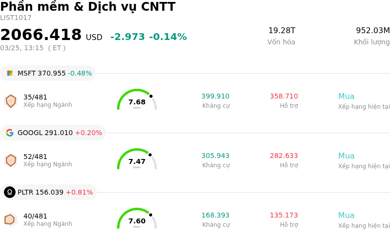 Phần mềm & Dịch vụ CNTT