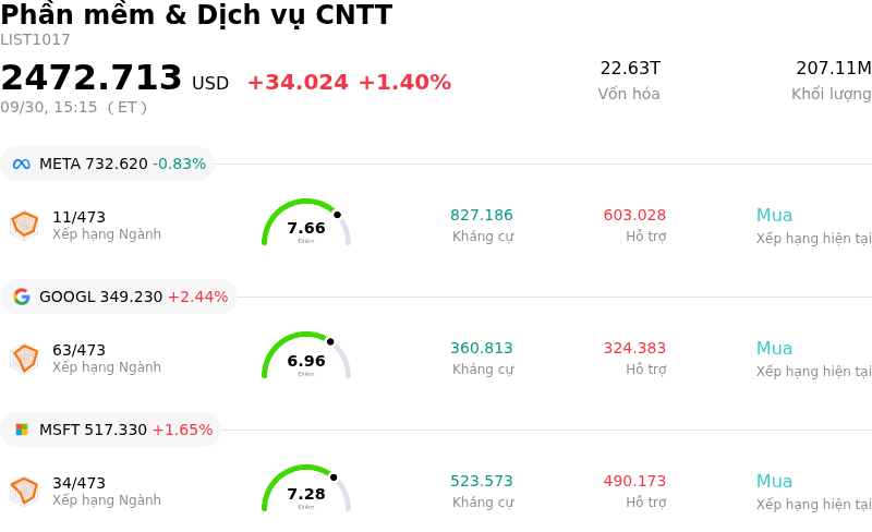 Phần mềm & Dịch vụ CNTT