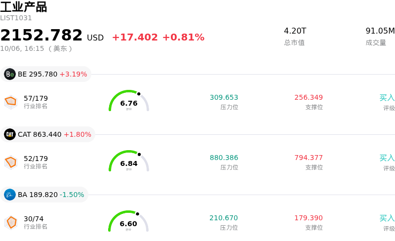 工业产品