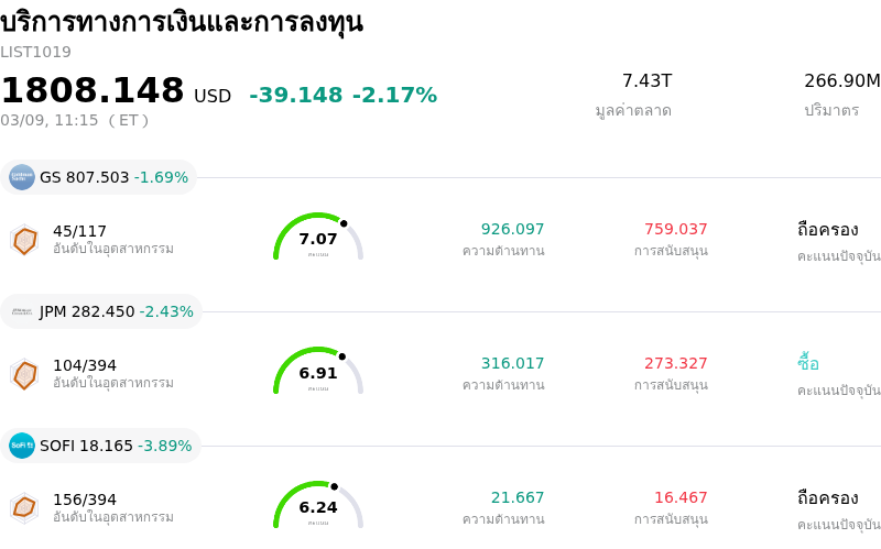 บริการทางการเงินและการลงทุน