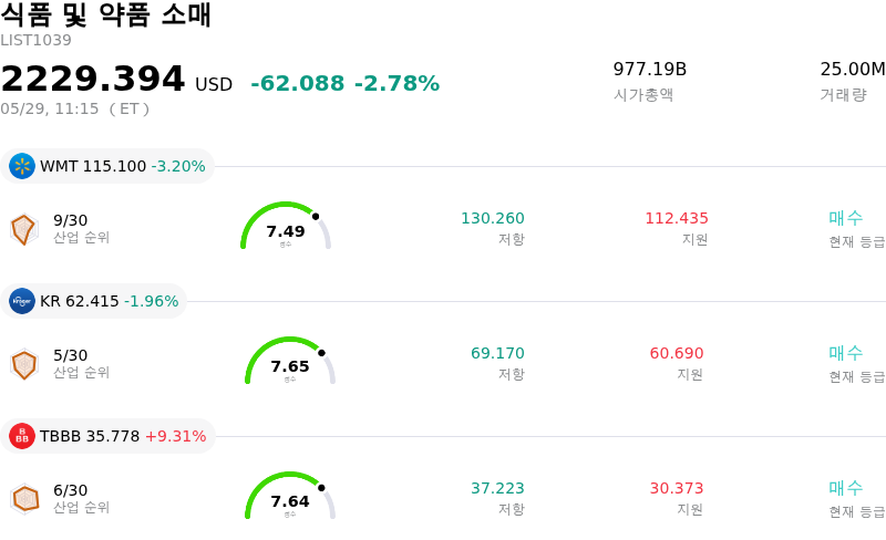 식품 및 약품 소매