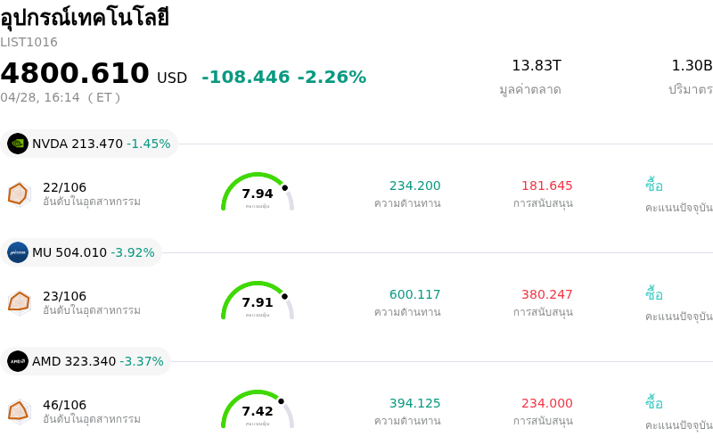 อุปกรณ์เทคโนโลยี