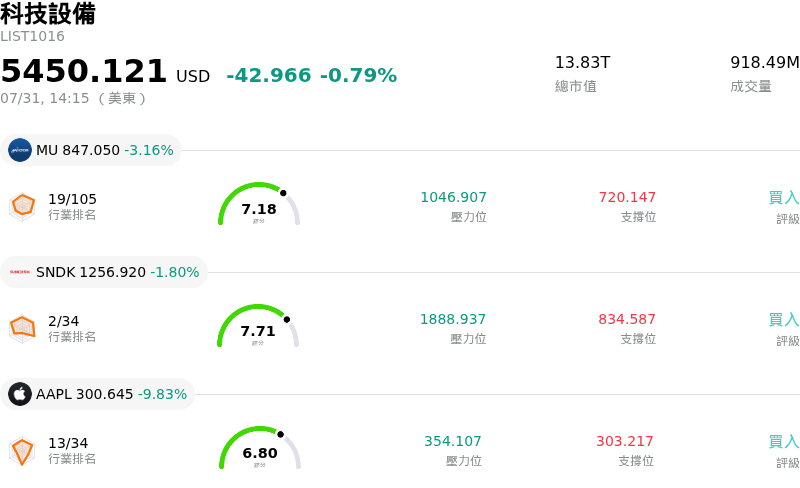 科技設備