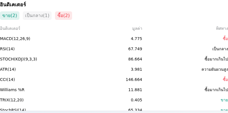 IndicatorAnalysis