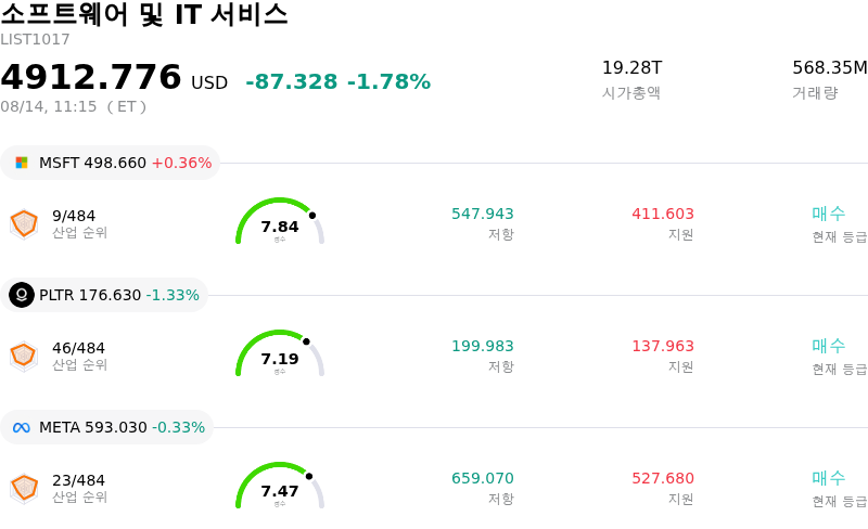 소프트웨어 및 IT 서비스