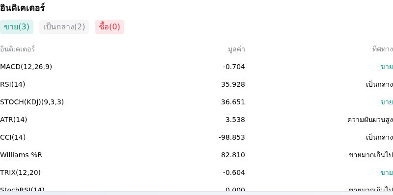 IndicatorAnalysis