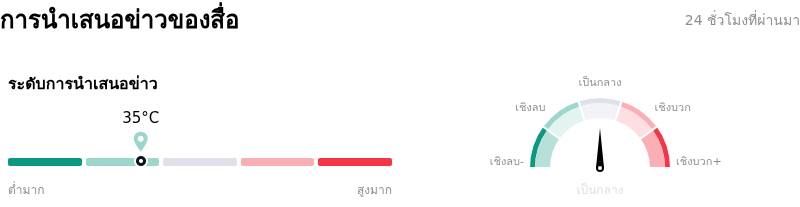 Amazon.com Incการนำเสนอข่าวของสื่อ
