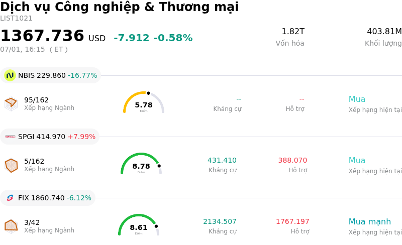 Dịch vụ Công nghiệp & Thương mại