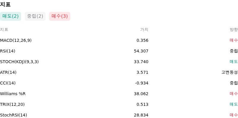 IndicatorAnalysis